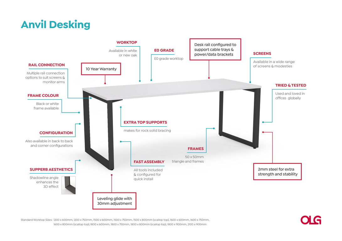 Specifications of the anvil desk